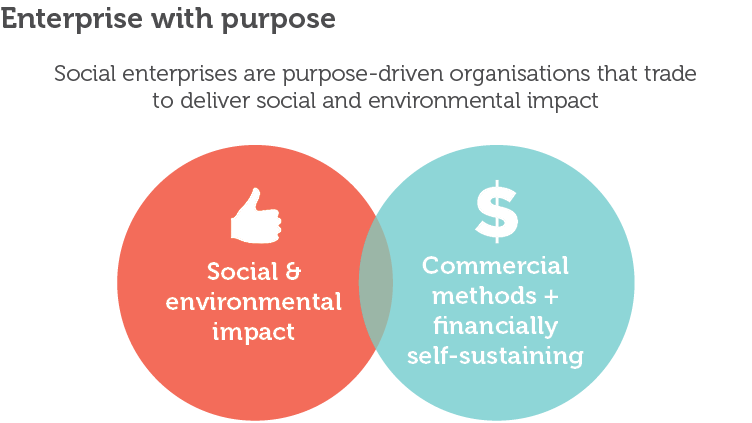 Enterprise with purpose